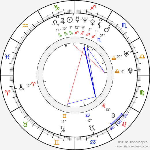 Lukas Hilbert birth chart, biography, wikipedia 2023, 2024