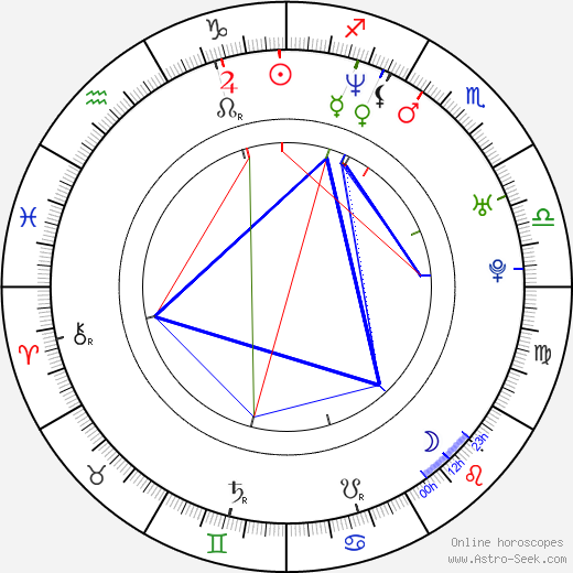 Lukas Hilbert birth chart, Lukas Hilbert astro natal horoscope, astrology