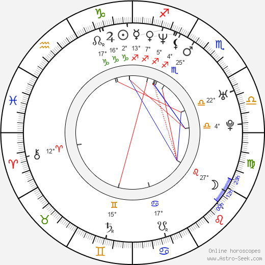 Matt Passmore birth chart, biography, wikipedia 2024, 2025