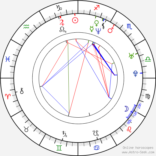 Matt Passmore birth chart, Matt Passmore astro natal horoscope, astrology