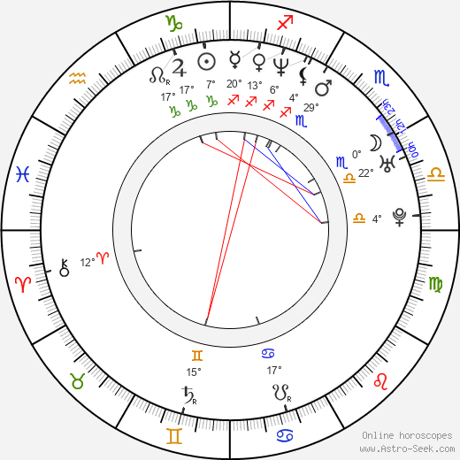 Matthew Jure birth chart, biography, wikipedia 2024, 2025