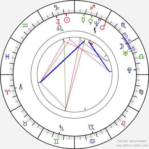 Matthew Jure birth chart, Matthew Jure astro natal horoscope, astrology