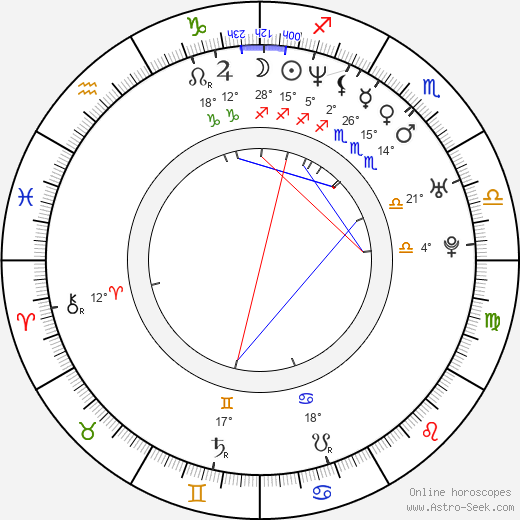 Mi-seon Jeon birth chart, biography, wikipedia 2024, 2025
