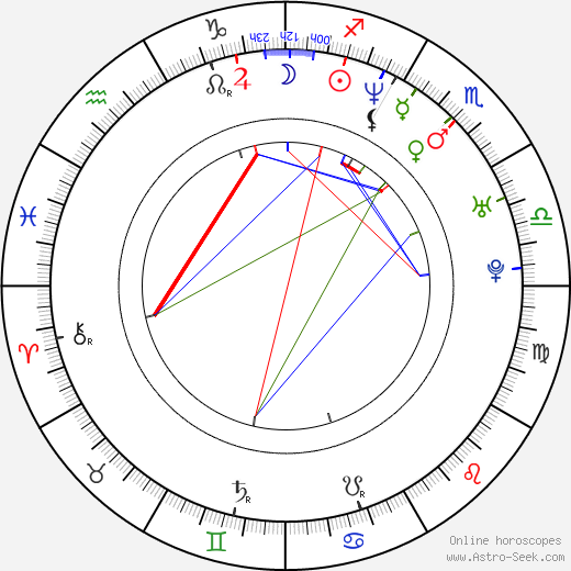 Mi-seon Jeon birth chart, Mi-seon Jeon astro natal horoscope, astrology
