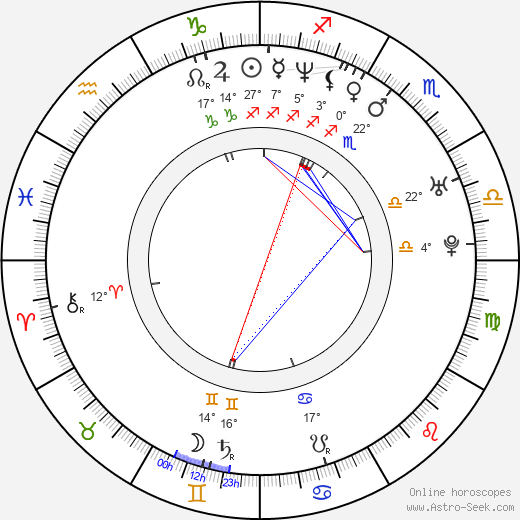 Micha Lewinsky birth chart, biography, wikipedia 2024, 2025