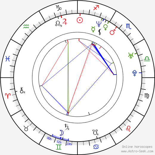 Micha Lewinsky birth chart, Micha Lewinsky astro natal horoscope, astrology