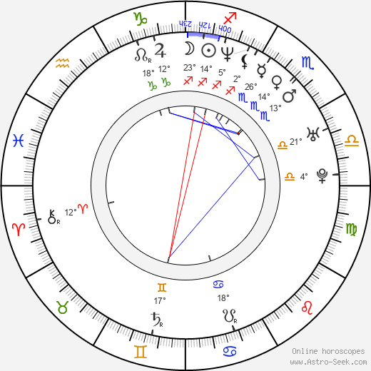 Milhem Cortaz birth chart, biography, wikipedia 2024, 2025
