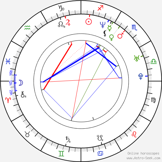 Miranda Hart birth chart, Miranda Hart astro natal horoscope, astrology