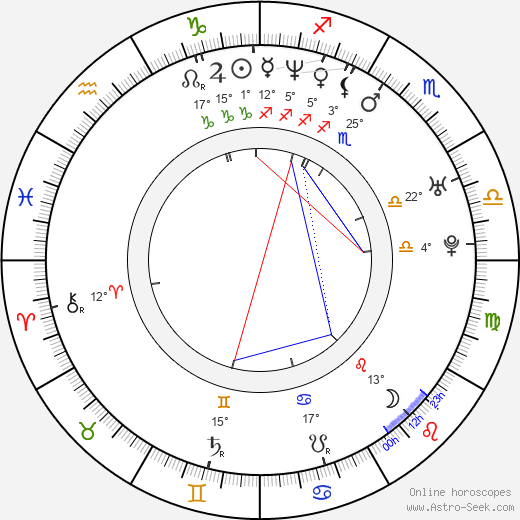 Nick Matthews birth chart, biography, wikipedia 2023, 2024