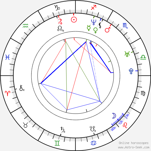 Nick Matthews birth chart, Nick Matthews astro natal horoscope, astrology