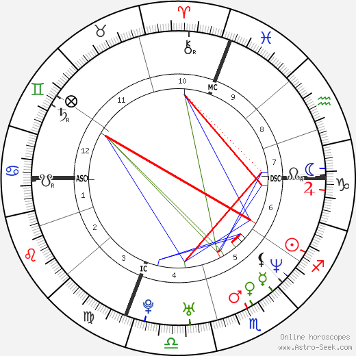 Nick Zinner birth chart, Nick Zinner astro natal horoscope, astrology