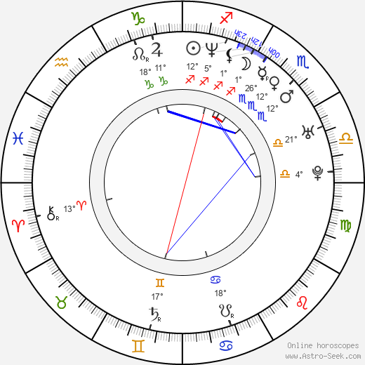 Nikki Tyler birth chart, biography, wikipedia 2024, 2025