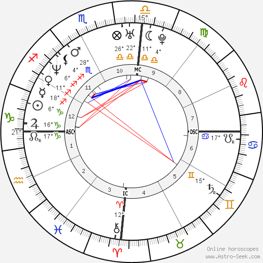 Pat Rafter birth chart, biography, wikipedia 2024, 2025
