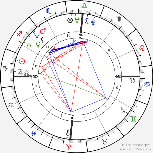 Pat Rafter birth chart, Pat Rafter astro natal horoscope, astrology