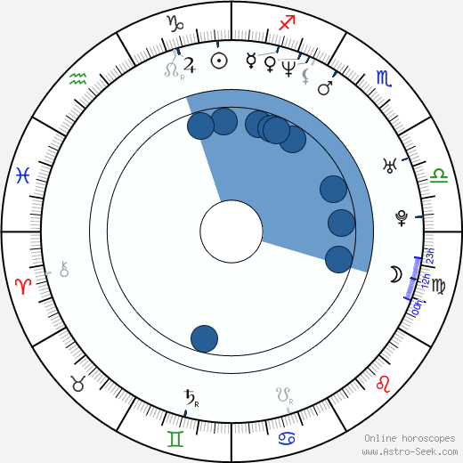Patrick Brennan horoscope, astrology, sign, zodiac, date of birth, instagram