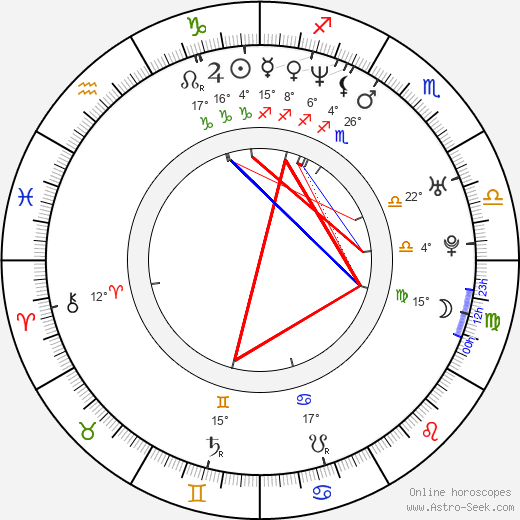 Patrick Brennan birth chart, biography, wikipedia 2024, 2025