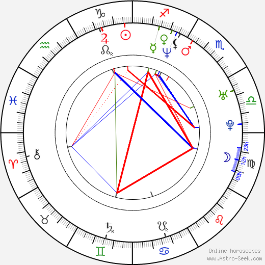 Patrick Brennan birth chart, Patrick Brennan astro natal horoscope, astrology