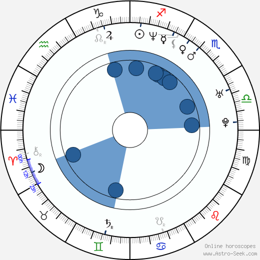 Paul Leyden horoscope, astrology, sign, zodiac, date of birth, instagram