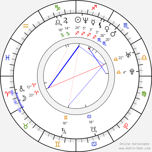 Paul Leyden birth chart, biography, wikipedia 2024, 2025