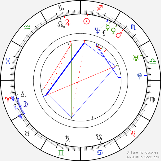 Paul Leyden birth chart, Paul Leyden astro natal horoscope, astrology