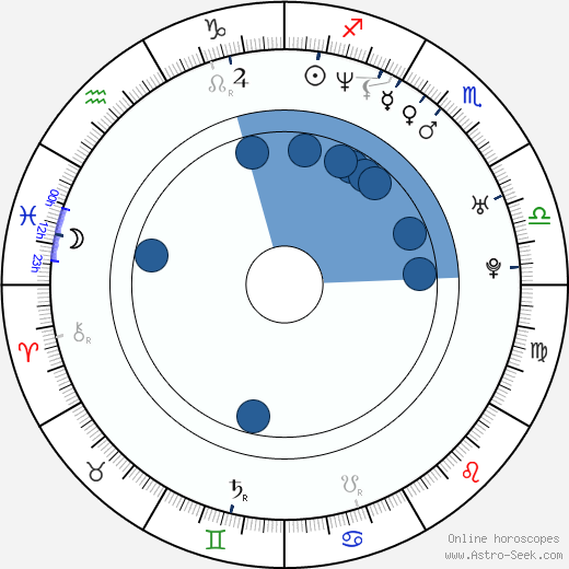 Petr Koblovský wikipedia, horoscope, astrology, instagram