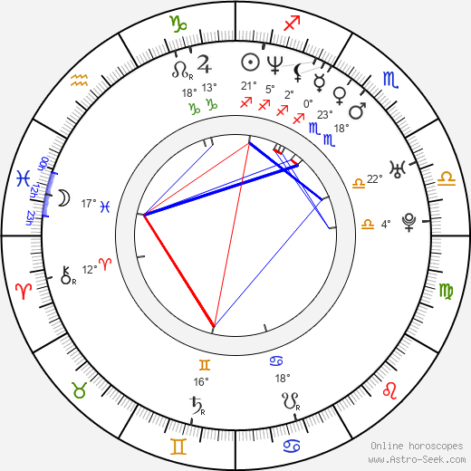 Petr Koblovský birth chart, biography, wikipedia 2023, 2024