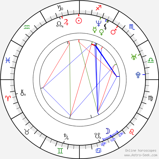 Poorna Jagannathan birth chart, Poorna Jagannathan astro natal horoscope, astrology