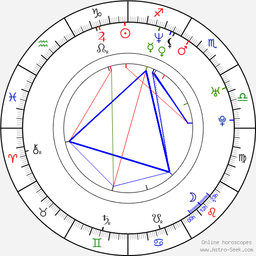 Qaša - Leona Kvasnicová birth chart, Qaša - Leona Kvasnicová astro natal horoscope, astrology