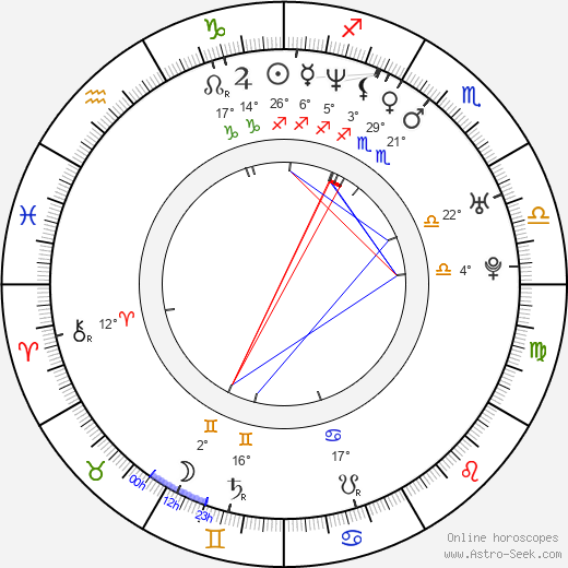 Rah Digga birth chart, biography, wikipedia 2023, 2024