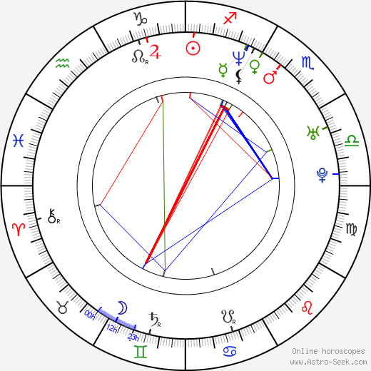 Rah Digga birth chart, Rah Digga astro natal horoscope, astrology