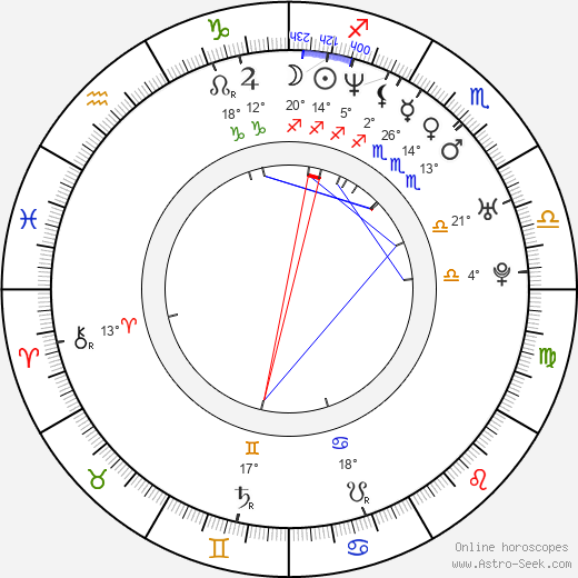 Ramona Nicole Mănescu birth chart, biography, wikipedia 2024, 2025
