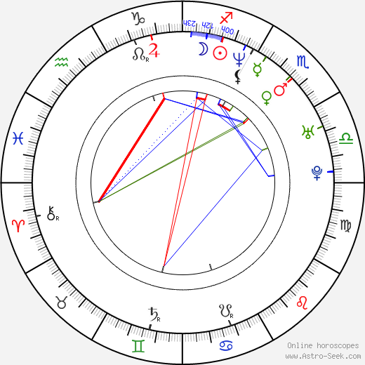 Ramona Nicole Mănescu birth chart, Ramona Nicole Mănescu astro natal horoscope, astrology