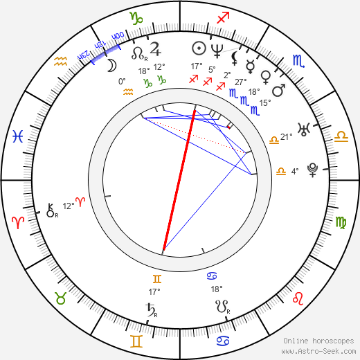 Reiko Aylesworth birth chart, biography, wikipedia 2024, 2025