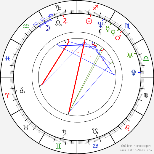 Reiko Aylesworth birth chart, Reiko Aylesworth astro natal horoscope, astrology