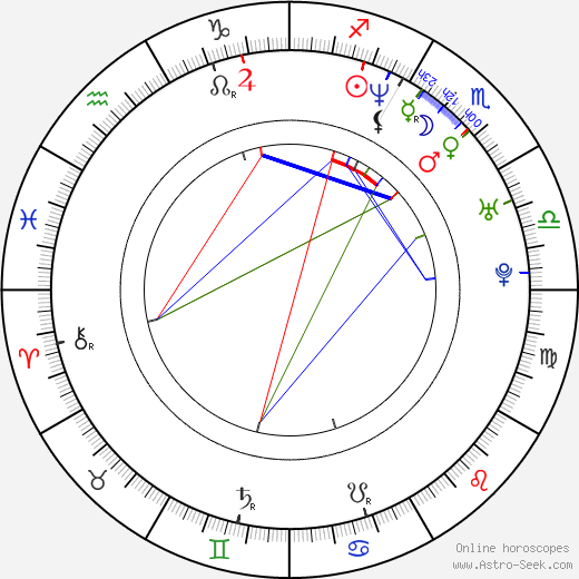 Robert Floyd birth chart, Robert Floyd astro natal horoscope, astrology