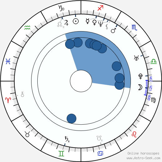 Robert Muchamore wikipedia, horoscope, astrology, instagram