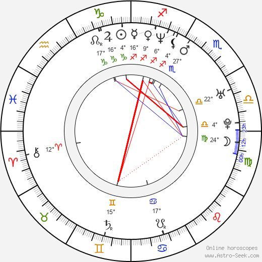 Robert Muchamore birth chart, biography, wikipedia 2023, 2024