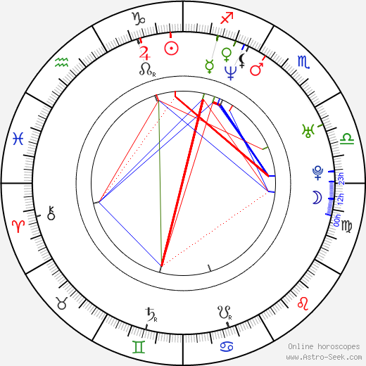 Robert Muchamore birth chart, Robert Muchamore astro natal horoscope, astrology