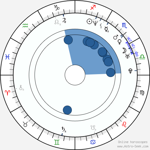 Ron Melendez horoscope, astrology, sign, zodiac, date of birth, instagram