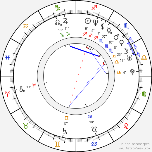Ron Melendez birth chart, biography, wikipedia 2024, 2025