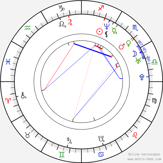 Ron Melendez birth chart, Ron Melendez astro natal horoscope, astrology
