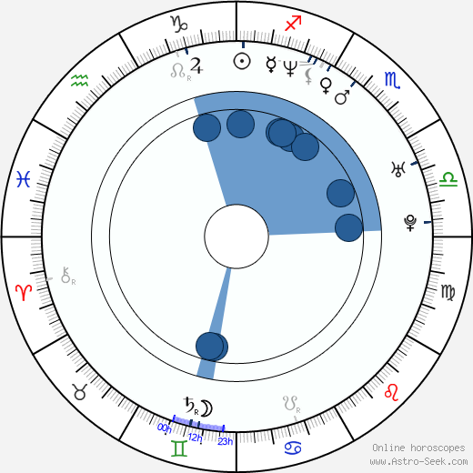 Rosa Blasi wikipedia, biography, birth chart, instagram Rosa Blasi wikipedia, horoscope, astrology, instagram