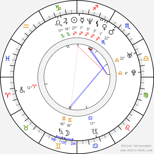 Rosa Blasi birth chart, biography, wikipedia 2024, 2025