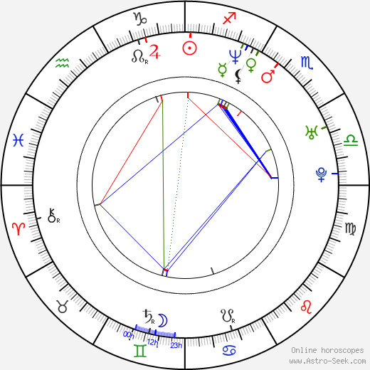 Rosa Blasi birth chart, Rosa Blasi astro natal horoscope, astrology