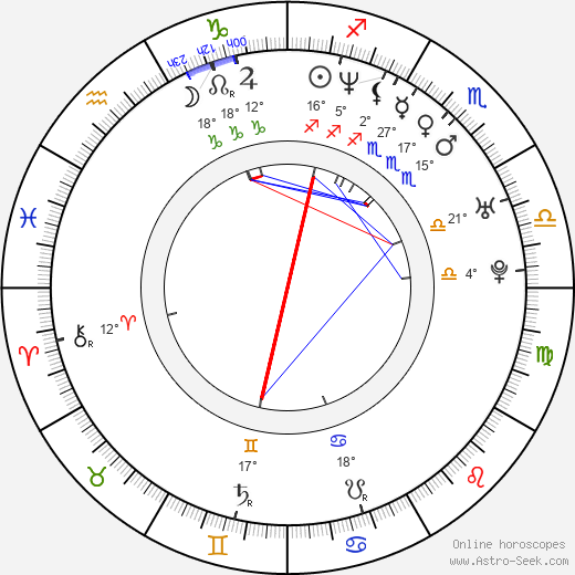 Rose Siggins birth chart, biography, wikipedia 2024, 2025