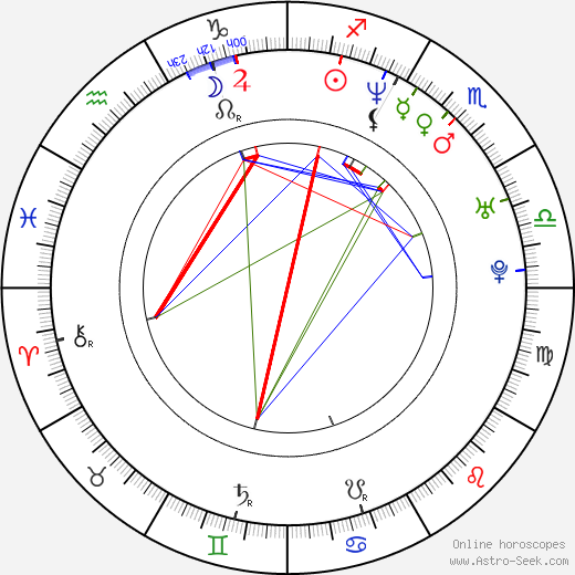 Rose Siggins birth chart, Rose Siggins astro natal horoscope, astrology