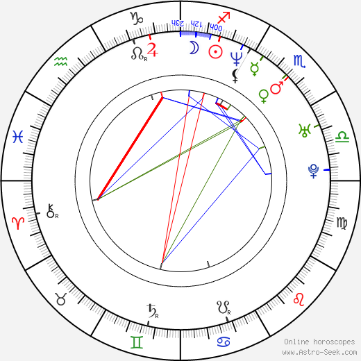 Ruba Nadda birth chart, Ruba Nadda astro natal horoscope, astrology