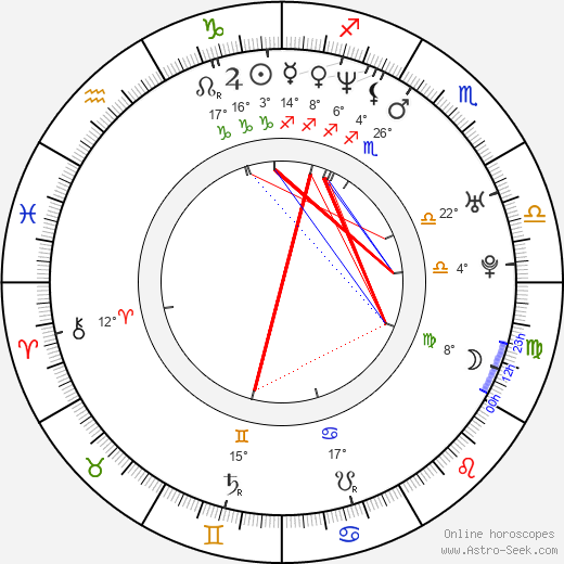 Sabine Kuegler birth chart, biography, wikipedia 2024, 2025