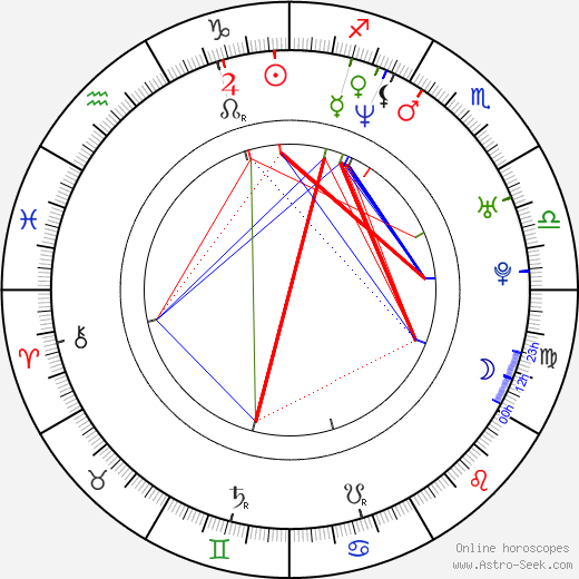 Sabine Kuegler birth chart, Sabine Kuegler astro natal horoscope, astrology