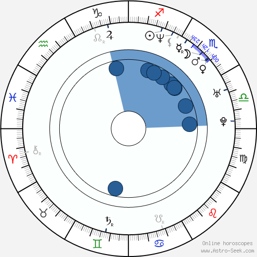Saki Takaoka horoscope, astrology, sign, zodiac, date of birth, instagram